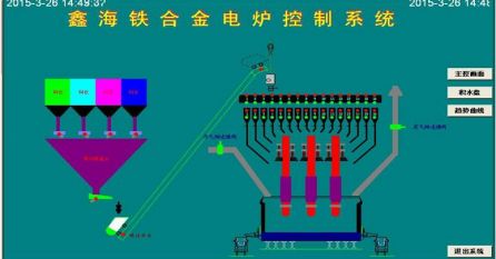 礦熱爐控制系統(tǒng) 控制亮點(diǎn)：通過(guò)模糊控制與PID控制相結(jié)合的方法，實(shí)現(xiàn)對(duì)電極電流的平衡控制。